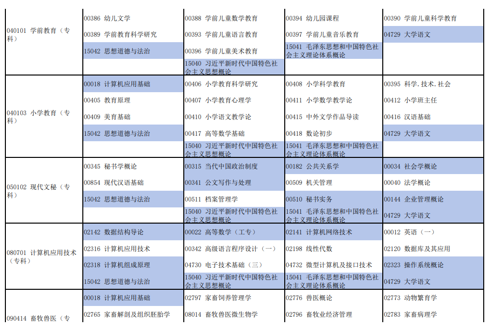 2026年4月河南省新鄉市自考考試安排