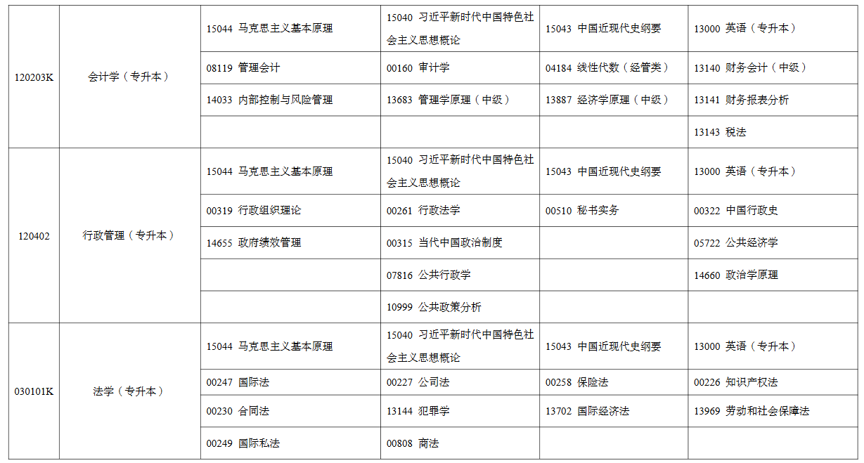 2026年4月寧夏中衛市自考考試安排