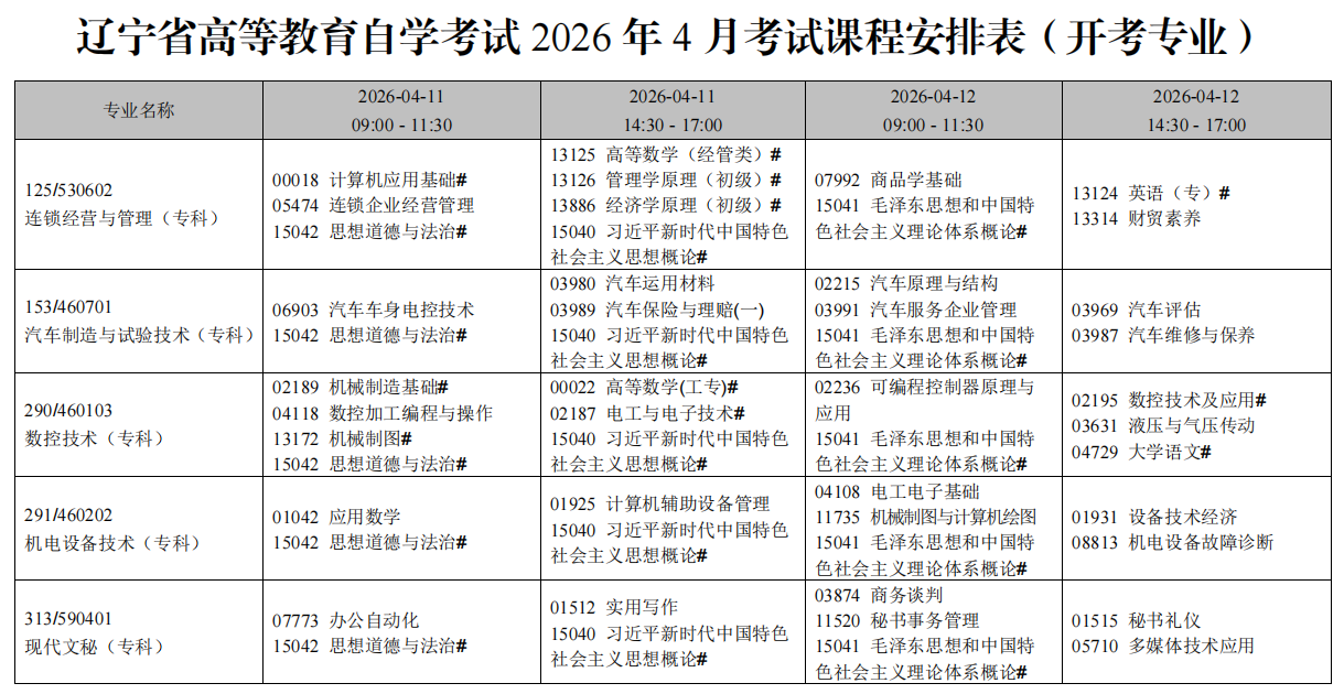 2026年4月遼寧省阜新市自考考試安排