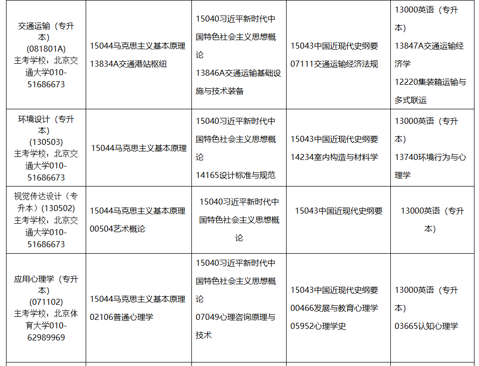 2026年4月內蒙古通遼市自考考試安排