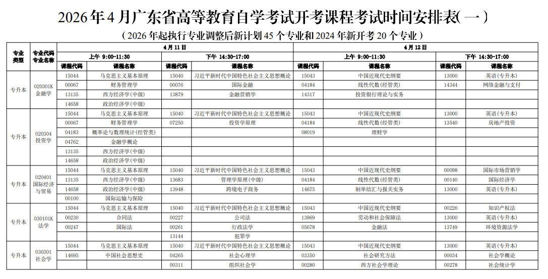 2026年4月廣東省佛山市自考考試安排