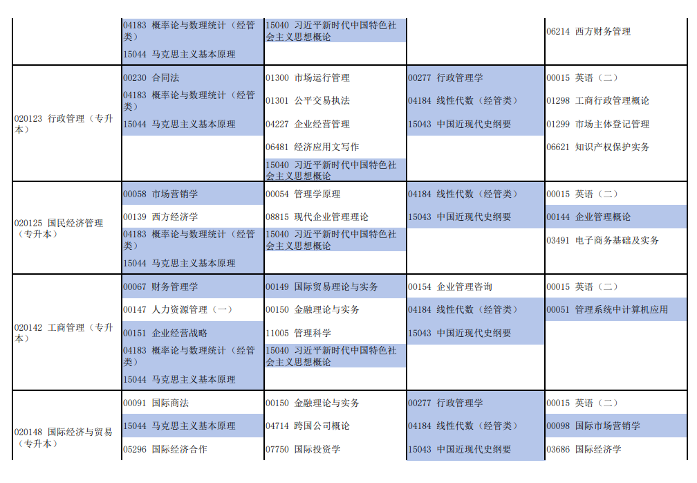 2026年4月河南省新鄉市自考考試安排