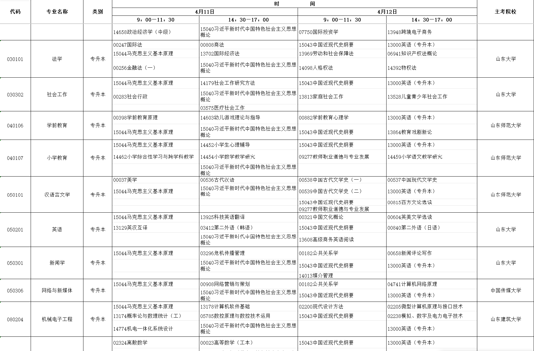 2026年4月山東省日照市自考考試安排 2026年4月山東省日照市自考考試安排