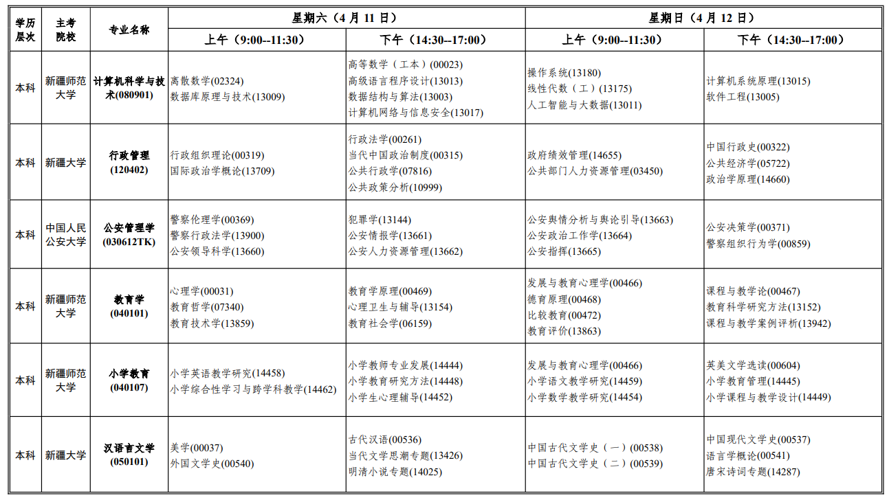 2026年4月新疆和田地區自考考試安排