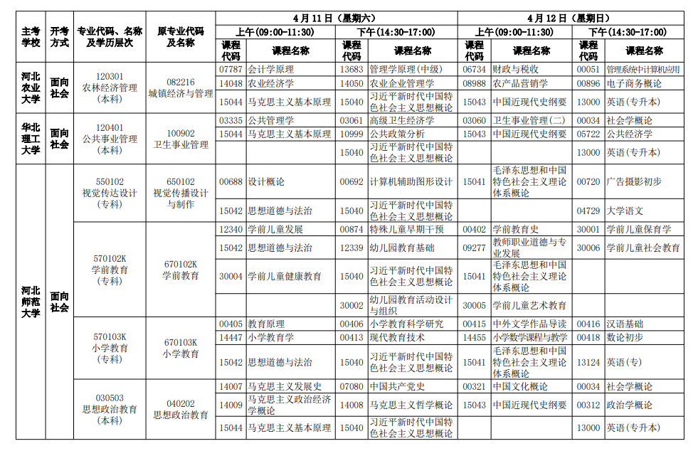 2026年4月河北省唐山市自考考試安排
