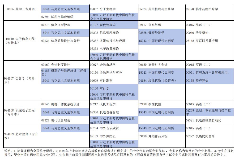 2026年4月河南省新鄉市自考考試安排