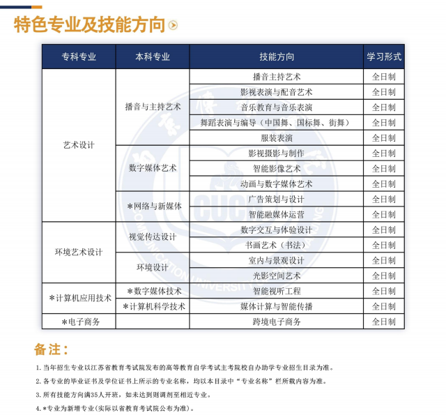 2026年南京傳媒學院高等教育全日制自考助學本科招生簡章