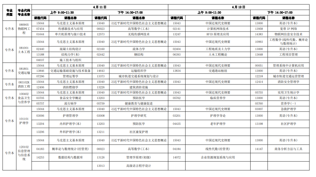 2026年4月廣東省佛山市自考考試安排