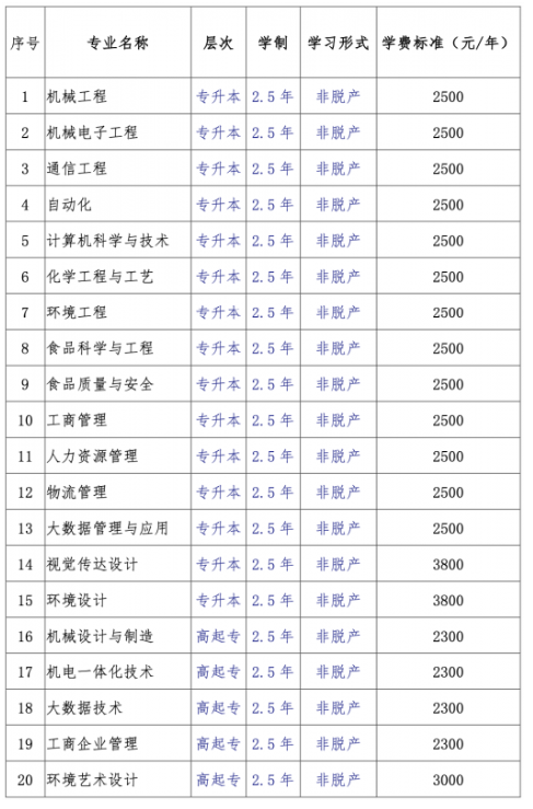 大連工業大學高等學歷繼續教育2025年招生簡章