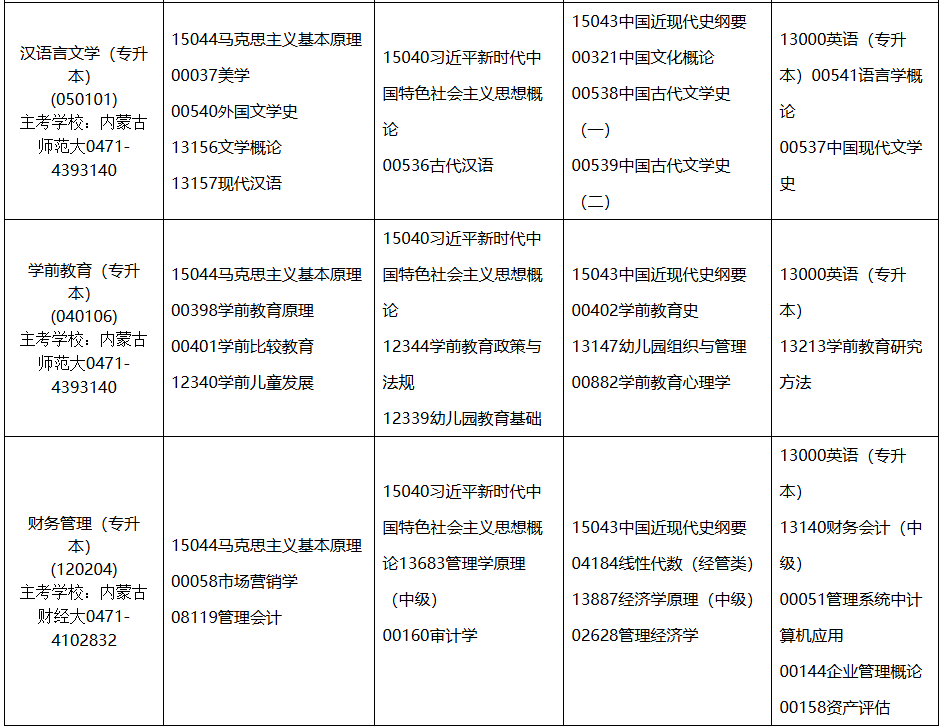 2026年4月內蒙古通遼市自考考試安排