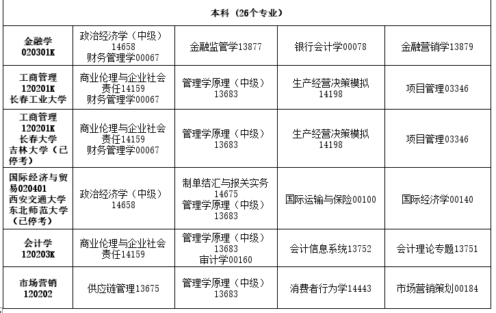 2026年4月吉林省遼源市自考考試安排