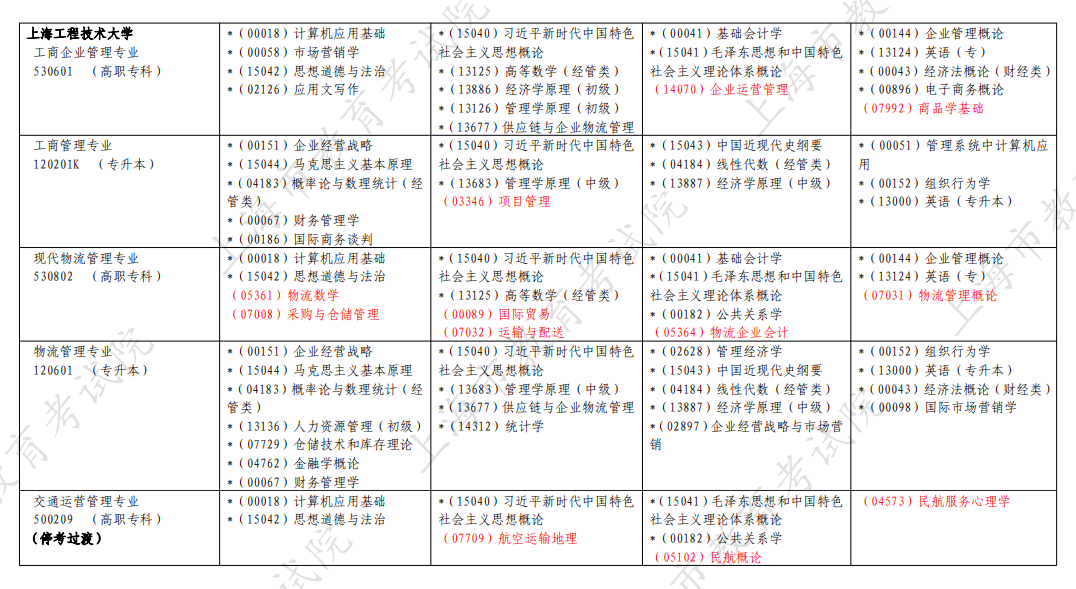 2026年4月廣東省佛山市自考考試安排