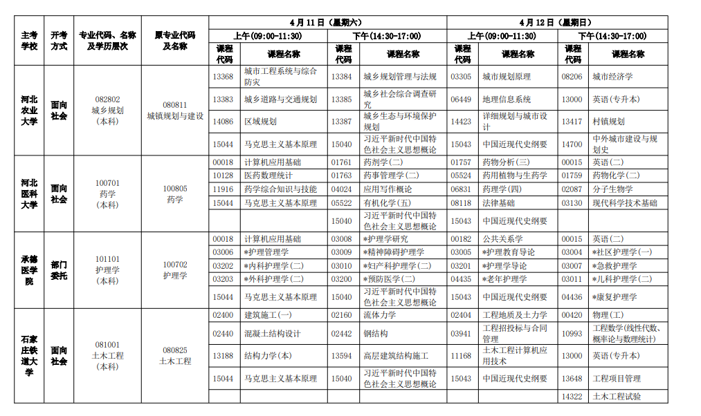 2026年4月河北省唐山市自考考試安排