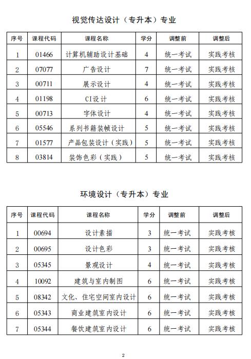 關于2026年上半年桂林理工大學高等教育自學考試藝術類專業實踐課程考核的通知