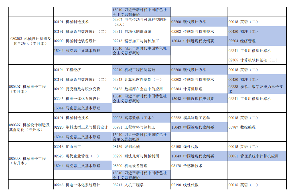 2026年4月河南省新鄉市自考考試安排