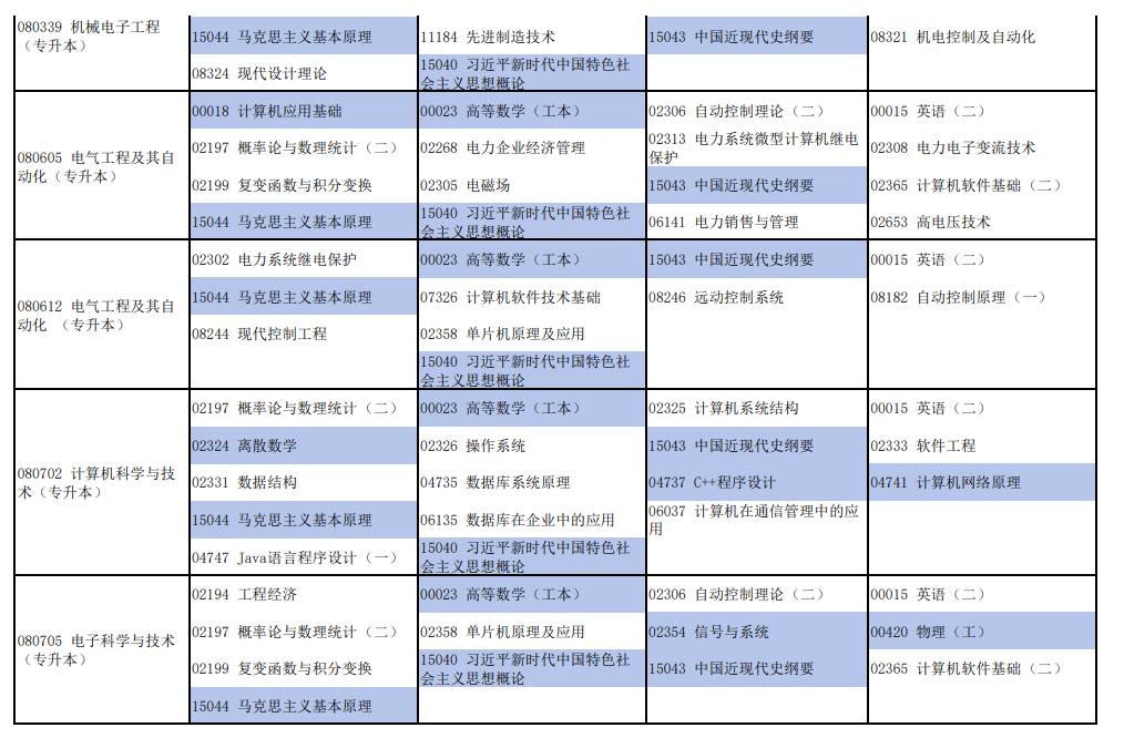 2026年4月河南省新鄉市自考考試安排