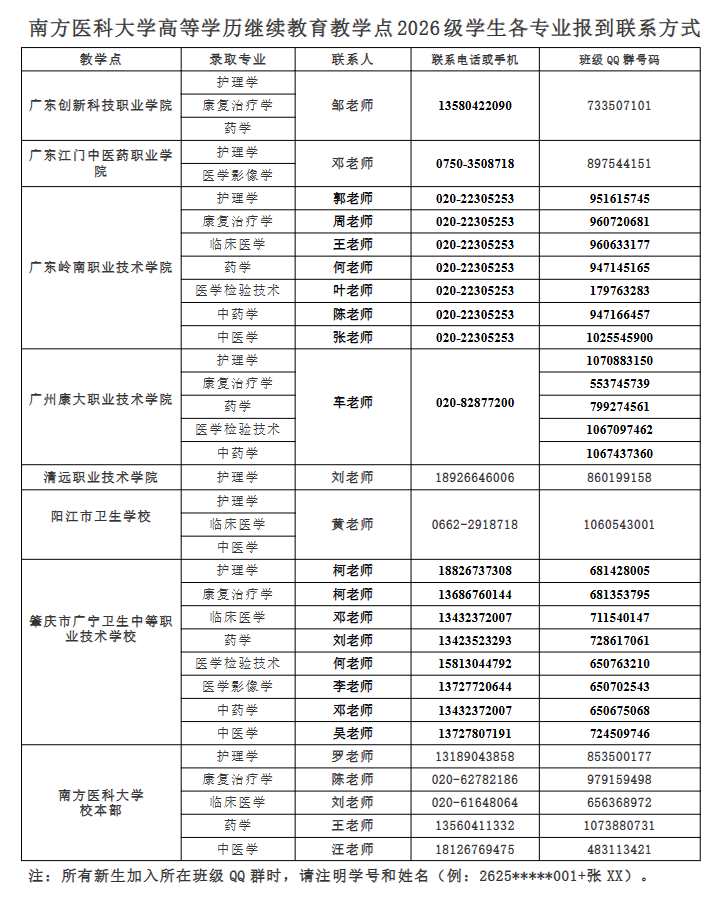 2026級高等學歷繼續教育新生報到須知
