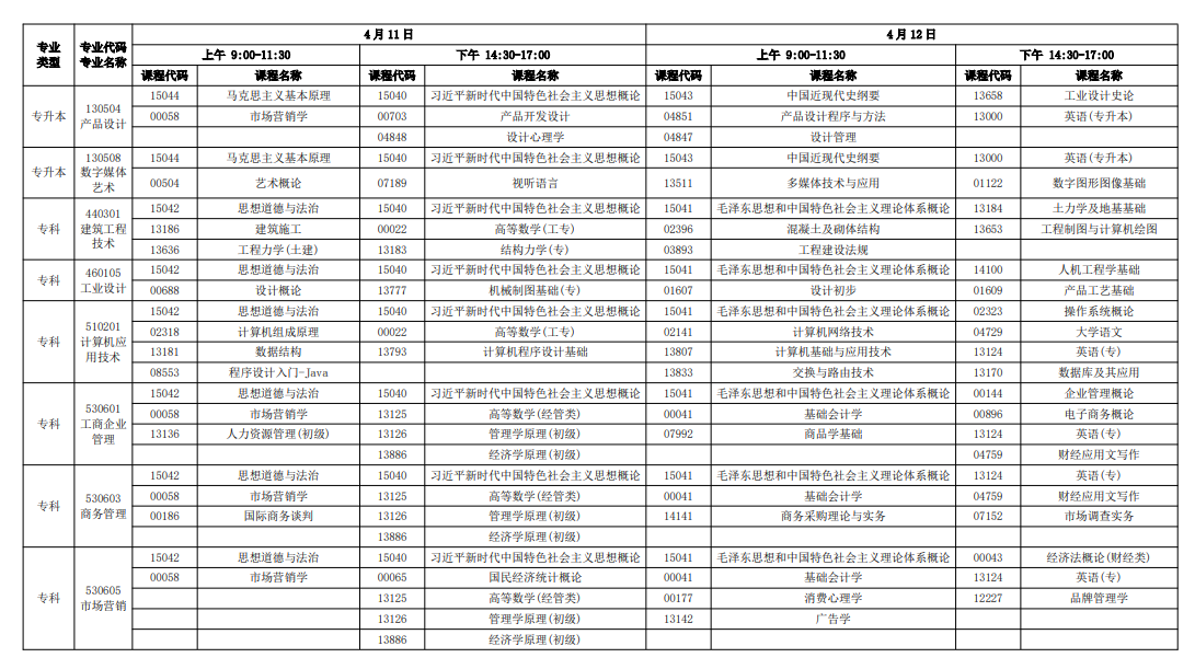 2026年4月廣東省佛山市自考考試安排