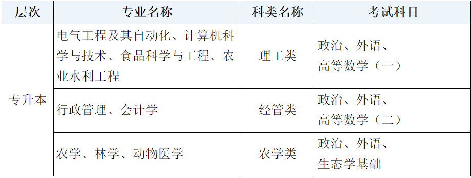 內蒙古農業大學2025年成人高等教育招生簡章