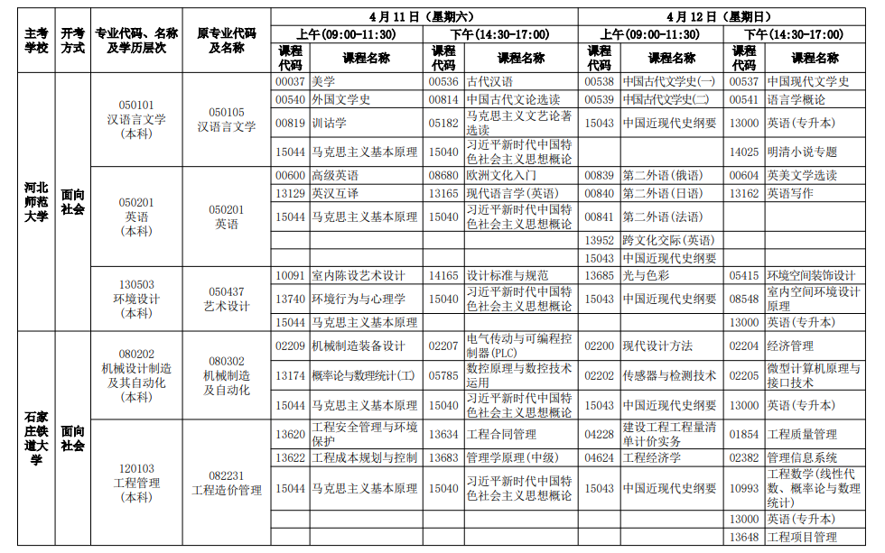 2026年4月河北省唐山市自考考試安排