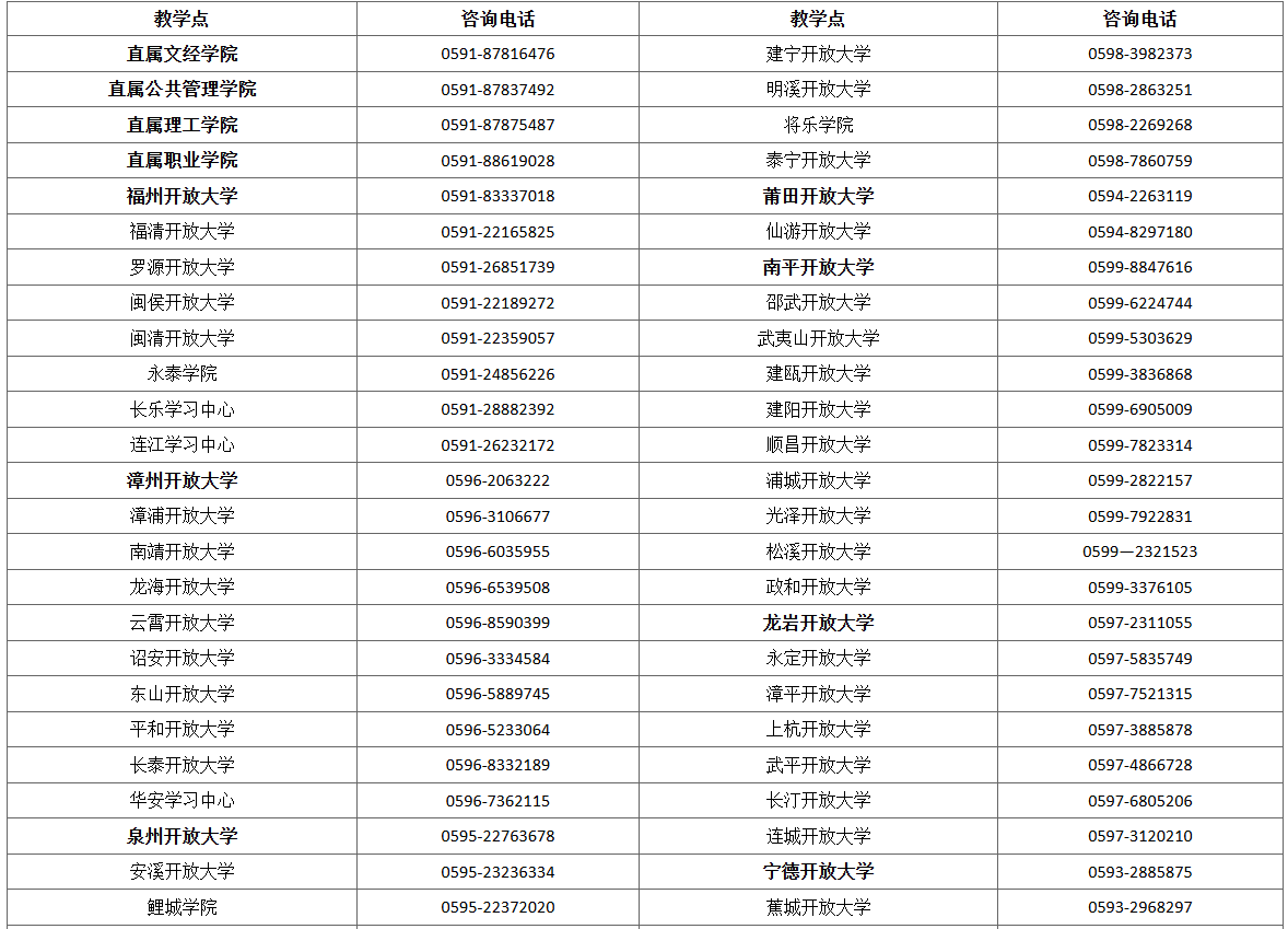國家開放大學福建分部福建開放大學2026年春季開放教育招生簡章 國家開放大學福建分部福建開放大學2026年春季開放教育招生簡章