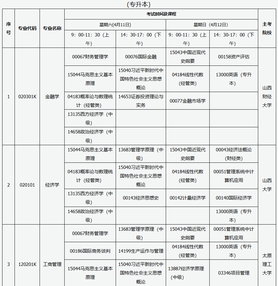 ?2026年4月山西省晉城市自考考試安排