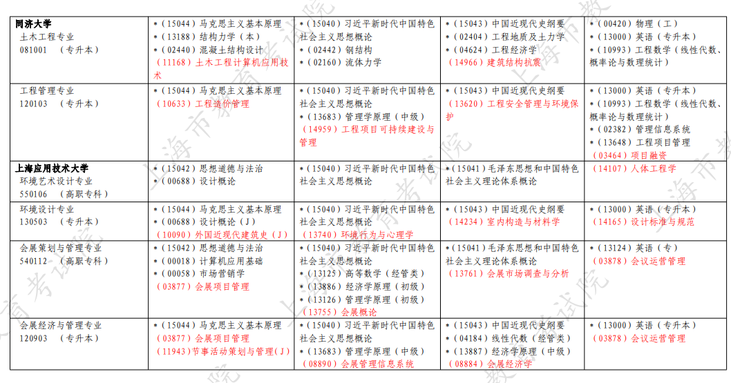 2026年4月上海市浦東新區自考考試安排