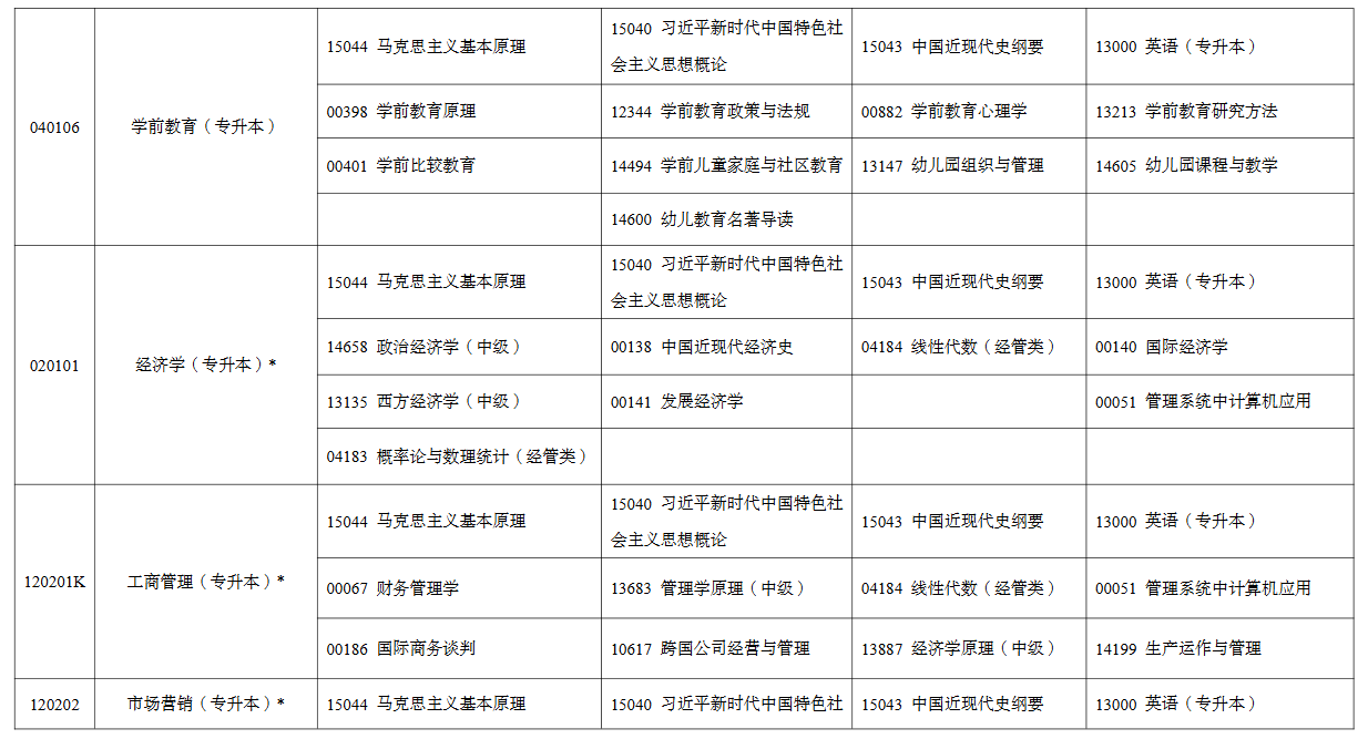 2026年4月寧夏中衛市自考考試安排