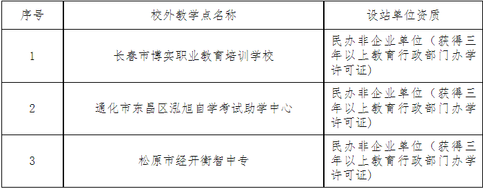 白城師范學院2026年高等學歷繼續教育校外教學點設置公示