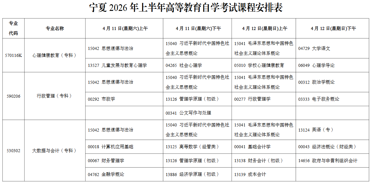 2026年4月寧夏中衛市自考考試安排