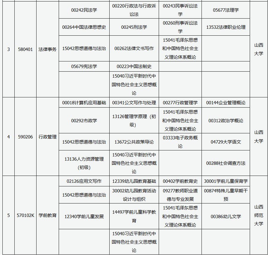 ?2026年4月山西省晉城市自考考試安排