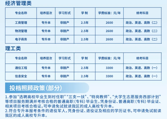 2025年喀什大學高等學歷繼續教育招生簡章