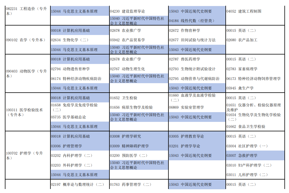 2026年4月河南省新鄉市自考考試安排