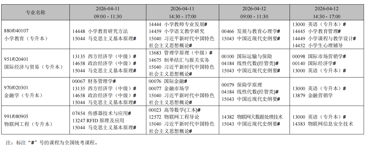 2026年4月遼寧省阜新市自考考試安排