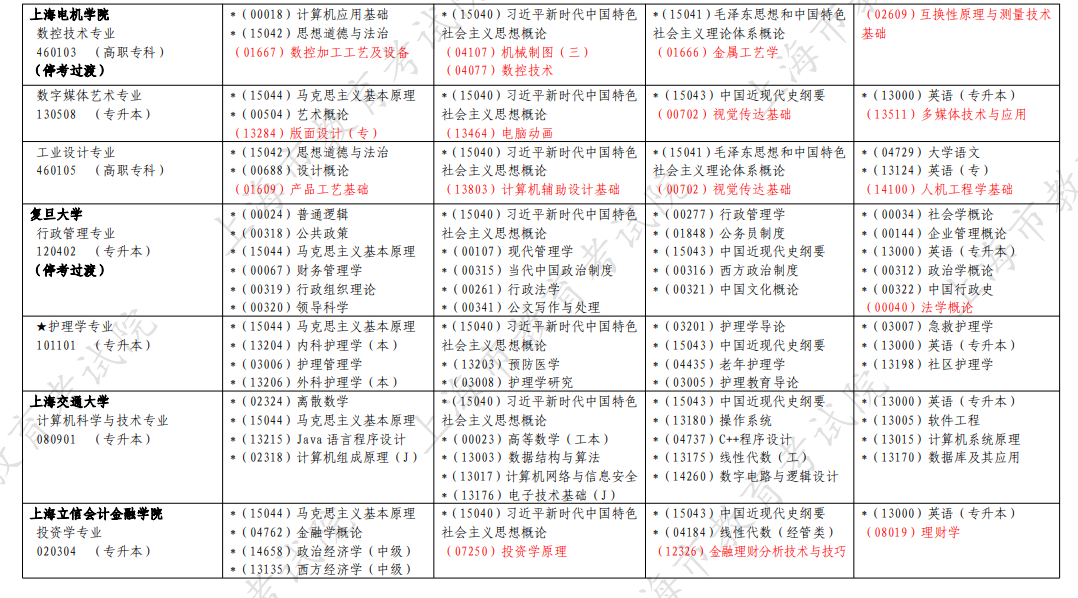 2026年4月上海市浦東新區自考考試安排