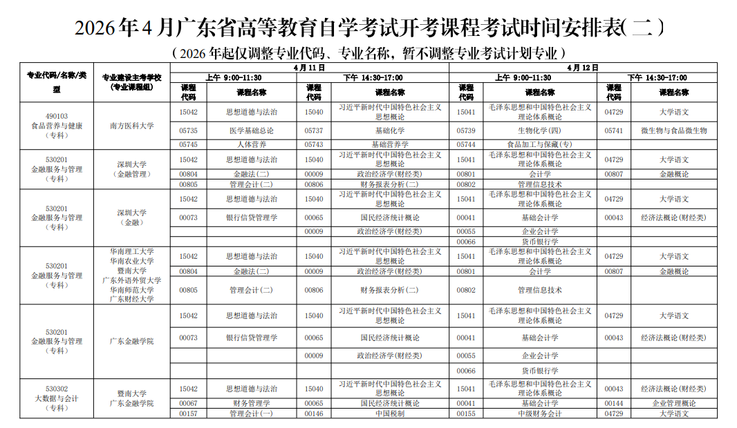 2026年4月廣東省佛山市自考考試安排