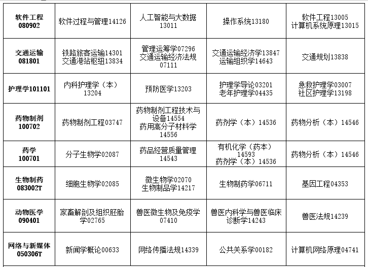 2026年4月吉林省遼源市自考考試安排