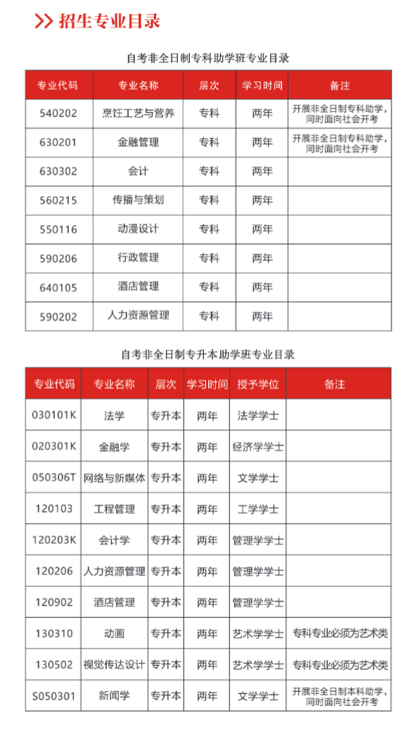 湖北經濟學院高等教育自學考試2026年非全日制專科、專升本助學班招生簡章