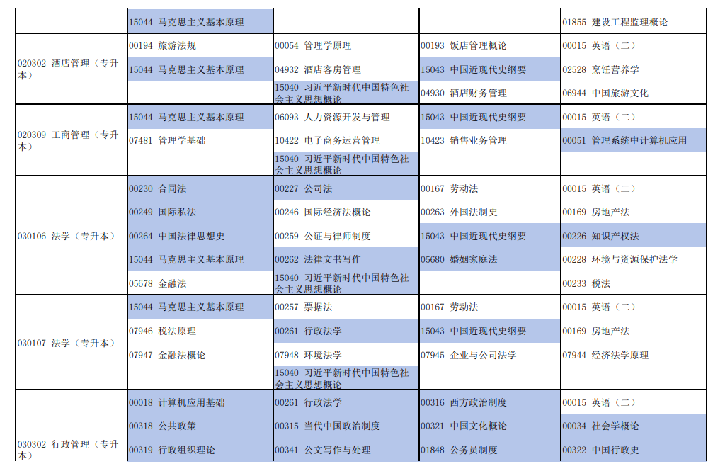 2026年4月河南省新鄉市自考考試安排