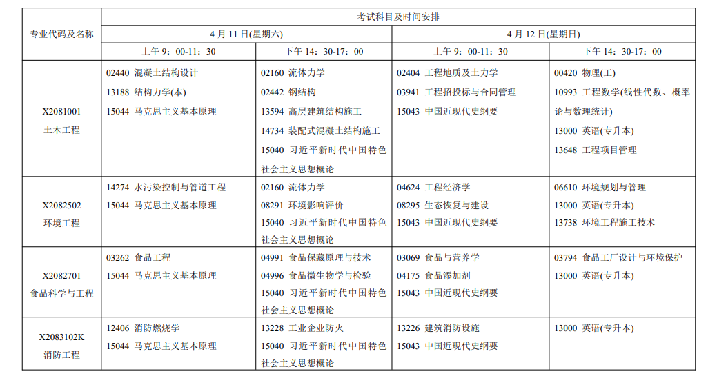 2026年4月江蘇省鎮江市自考考試安排
