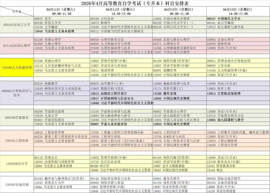 繼續教育學院關于2026年3月高等教育自學考試報名的通知