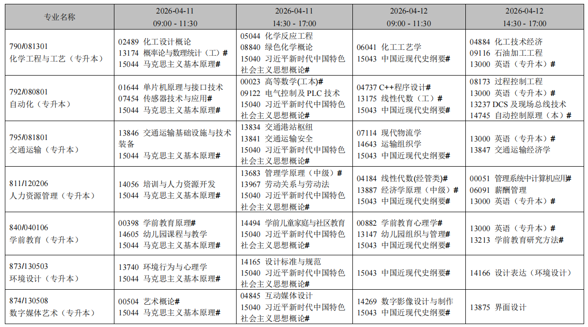 2026年4月遼寧省阜新市自考考試安排