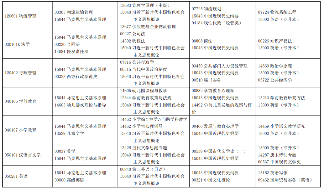 2026年4月甘肅省武威市自考考試安排