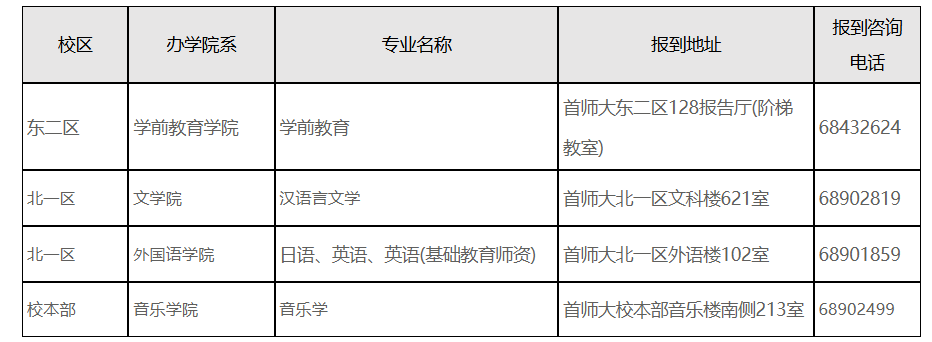2025年成考錄取考生(2026級新生)報到注冊說明