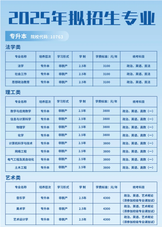 2025年喀什大學高等學歷繼續教育招生簡章