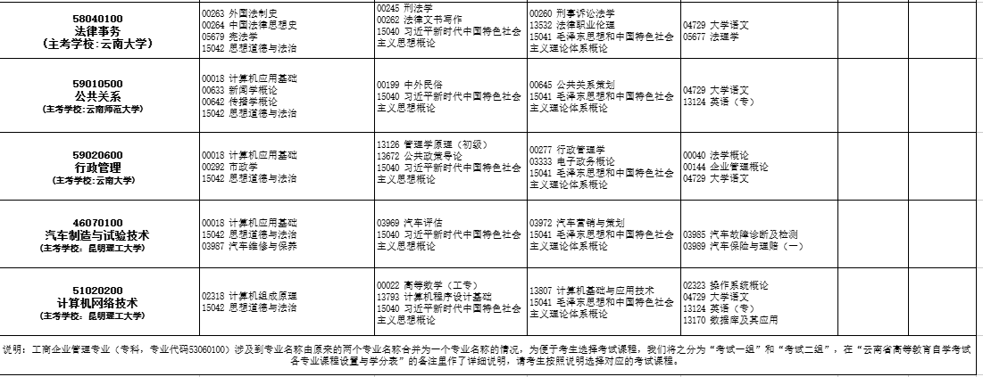 2026年4月云南省保山市自考考試安排