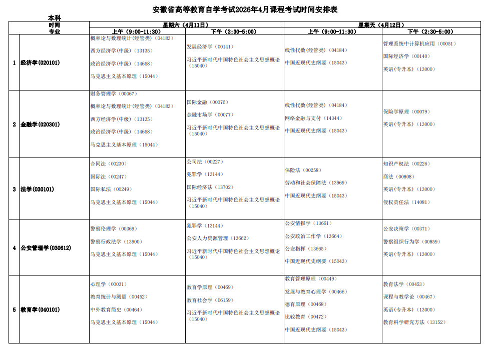 2026年4月安徽省淮南市自考考試安排