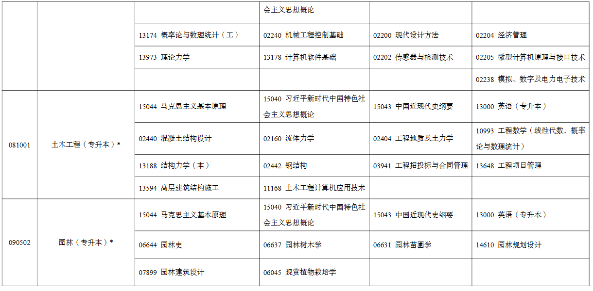 2026年4月寧夏中衛市自考考試安排