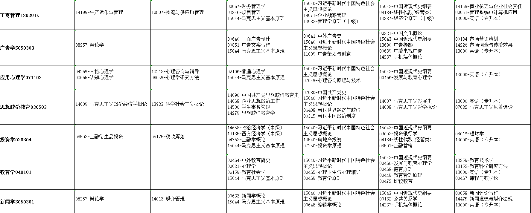 2026年4月湖北省荊門市自考考試安排