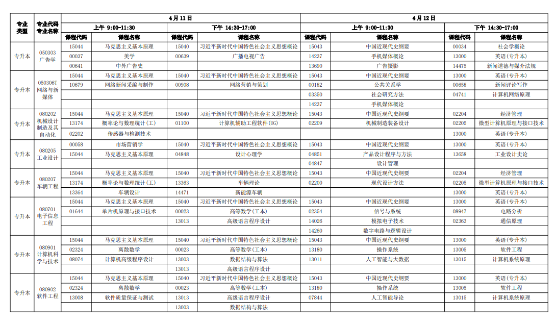 2026年4月廣東省佛山市自考考試安排